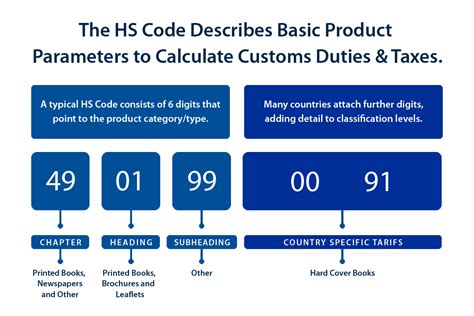 hs codes for canada